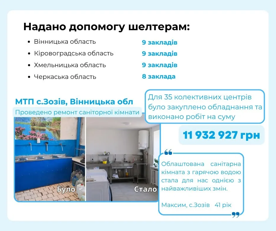 Санітарна кімната «було/стало» у місці тимчасового проживання, с. Зозів